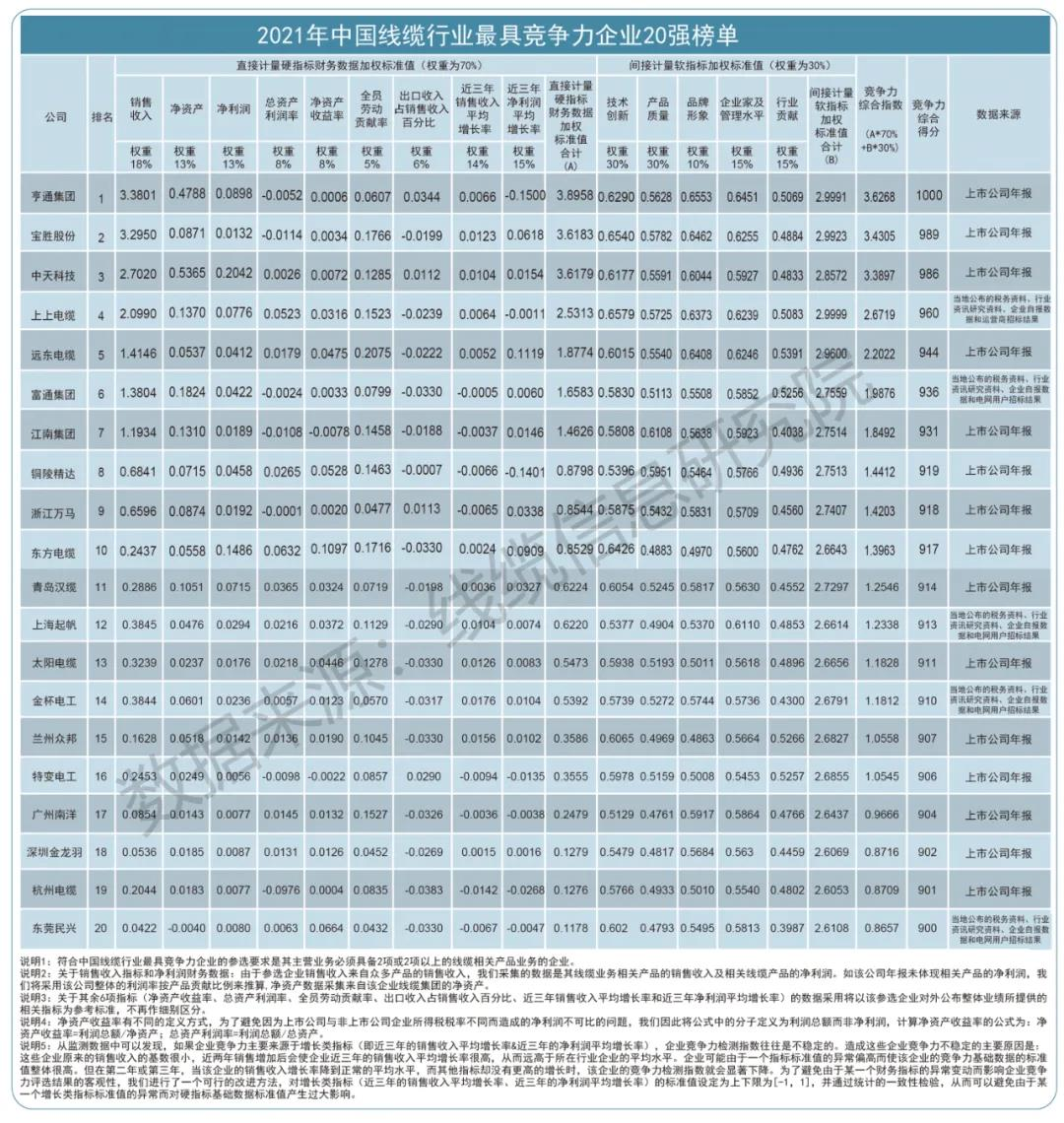 2021年中国电缆行业最具竞争力企业20强·起帆电缆3